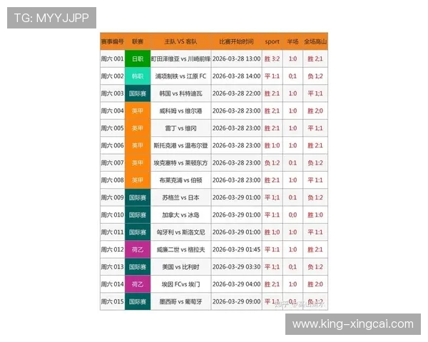 最新足球赛事比分实时查询与赛果分析平台指南